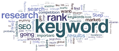 Keyword word cloud image.